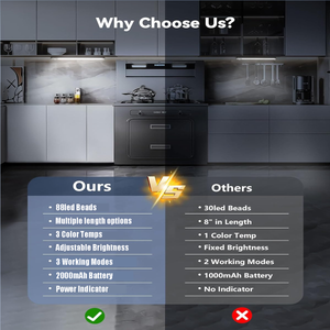 Rechargeable Motion Sensor Light, Magnetic Wireless LED Bar for Closet & Under Cabinet