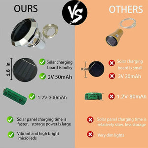 Solar Powered Wine Bottle Lights – Solar Cork LED Fairy Lights for Outdoor & Garden Décor